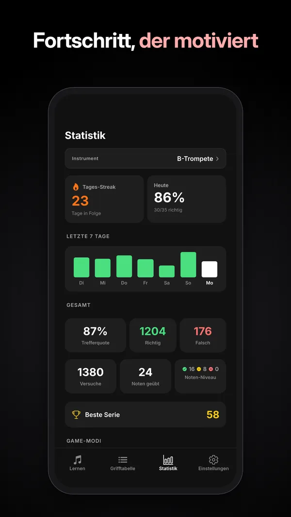 Statistik mit Trefferquote und Verlauf